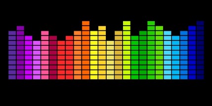 Frequenz-Spektrum